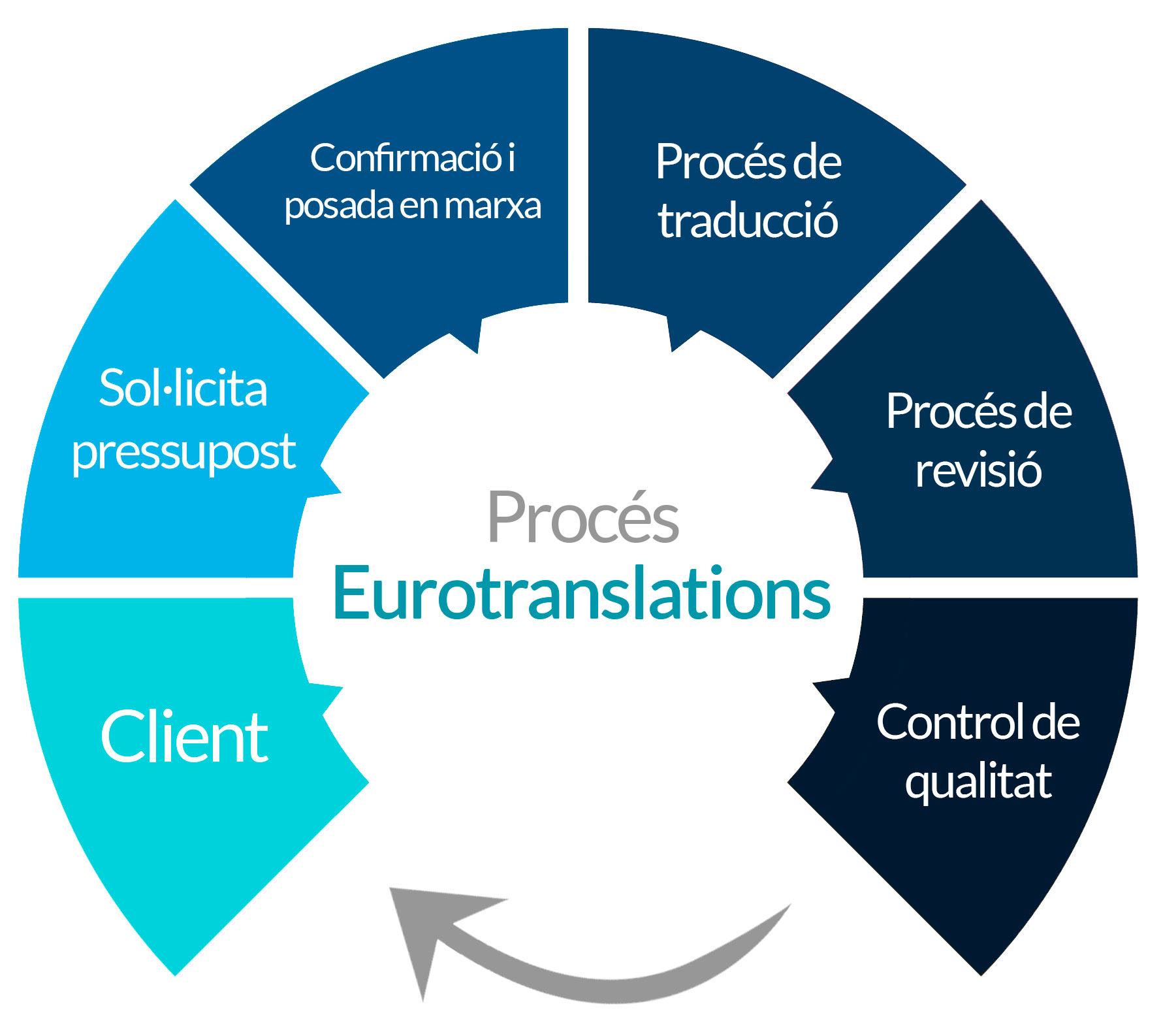 metodo eurotranslations